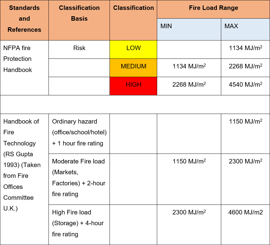 Fire System Design – Fireman Systems